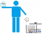 Construction and deployment of RFID warehouse management system