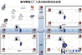 Wireless real-time personnel positioning and tracking system based on Zigbee technology