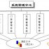 RFID-based asset management solution system
