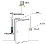 Shanghai Ningyu Fingerprint Access Control and Attendance Program