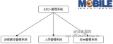 The application scheme of Tianjin Mobile RFID technology in secret carrier and personnel access control management