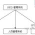 RFID three-dimensional automated warehouse system