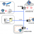 The Status Quo and Security Strategies of Mobile Payment in the Era of Internet of Things