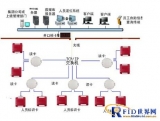 Shanghai Renwei Electronic Tunnel Personnel Automatic Attendance and Positioning System