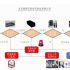 Dual-band mobile phone mobile payment solution