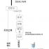 Yuanwanggu container management system solution