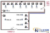 RFID smart factory personnel management system solution