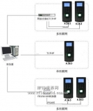 Eddie Ward Fingerprint Access Control Management System Solution