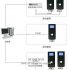 Power inspection system solution