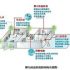 RFID system solutions for the apparel industry