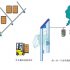 Application scheme of electronic tags in quarry
