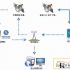Application of RFID in 4S shop information management