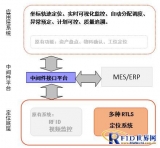 Position-based industrial production management system