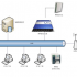 Automobile spare parts bar code warehouse management wms system