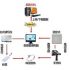 Corporate Face Recognition Time Attendance Application Solution