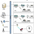 Application scheme of RFID temperature tag in cold chain management