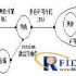 Intelligent manufacturing factory solution-MES manufacturing enterprise production process execution system