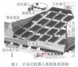 Multi-robot system for mine accident search and detection based on wireless sensor network