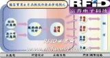 Application solution of RFID smart electronic tag in the clothing industry