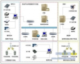 Wicker Smart Electronic Ticket RFID Solution