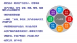 Introduction to Barcode Fixed Assets Management System