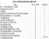 Intelligent file management solution of Internet of Things based on RFID technology