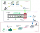RFID edible oil anti-counterfeiting and anti-channeling management system solution