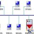 Smartkey proximity card elevator control management system