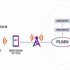 Wuhan TusHolding ID consumer machine management system solution
