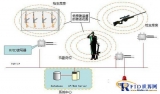 Security gun management system for military and political institutions based on semi-active RFID technology