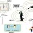New Force Personnel Access Control and Attendance Management System Solution
