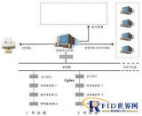 Underground personnel equipment management system based on Zigbee technology