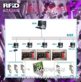 RFID electronic ticket scenic spot system solution