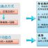 RFID factory inventory management solution