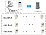 Smart water and electricity meter management system
