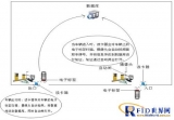 RFID personnel and vehicle management system-Kaitai Technology