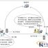Fanyue Warehouse Management Software