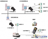 IC card banknote transport management system solution for financial industry