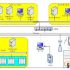 2.45G long-distance card reader is used in non-stop management projects