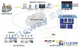 RFID city parking fee management system product solution