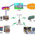 RFID park amusement park management system