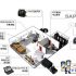 Strix wireless Mesh network to build a smart grid solution