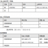 Little Bee RFID Warehouse Management System