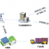 Remote wireless meter reading and equipment monitoring solutions