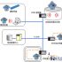 Container Management System Solution