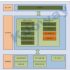 Personnel access control management system solution