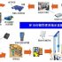 RFID production line and barcode radio frequency automatic identification management system solution