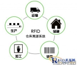 RFID food traceability system