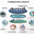 Aviation logistics industry solutions