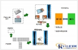 RFID semi-finished product turnover box warehouse management system